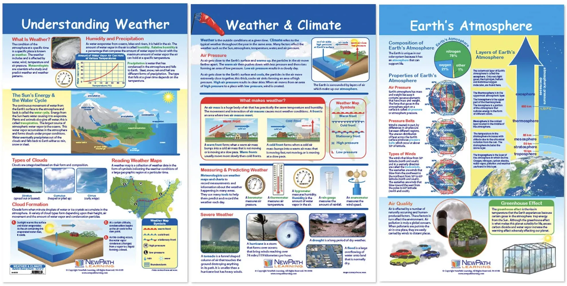 NewPath Learning Weather &amp; Climate Bulletin Board Charts, Set/3 - Laminated,