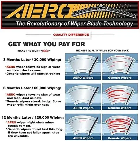 AERO Voyager 28&#034; &amp; 17&#034; Premium All-Season Windshield Wiper Blades +Extra Refills