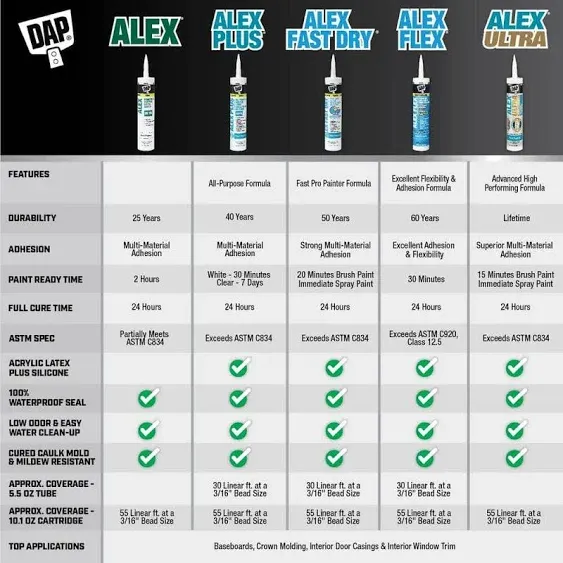 Dap Alex Acrylic Latex Caulk