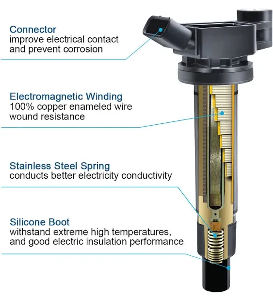 Pack of 6 Ignition Coil for Toyota Camry Avalon Highlander Sienna 3.0L V6 Lexus ...
