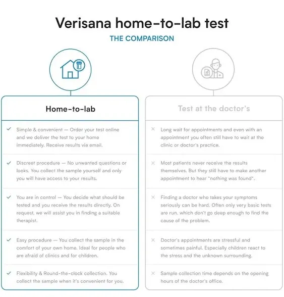 Zonulin Stool Test Determine Leaky Gut Syndrome Measure Zonulin Value Verisana Lab