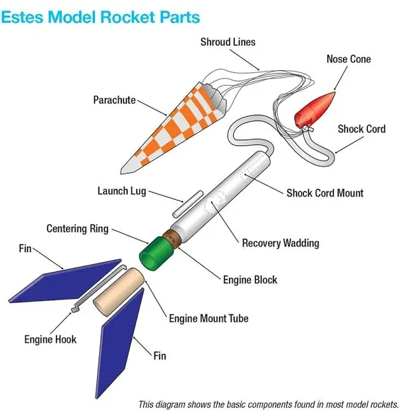 Estes 2092 Mongoose Flying Model Rocket Kit