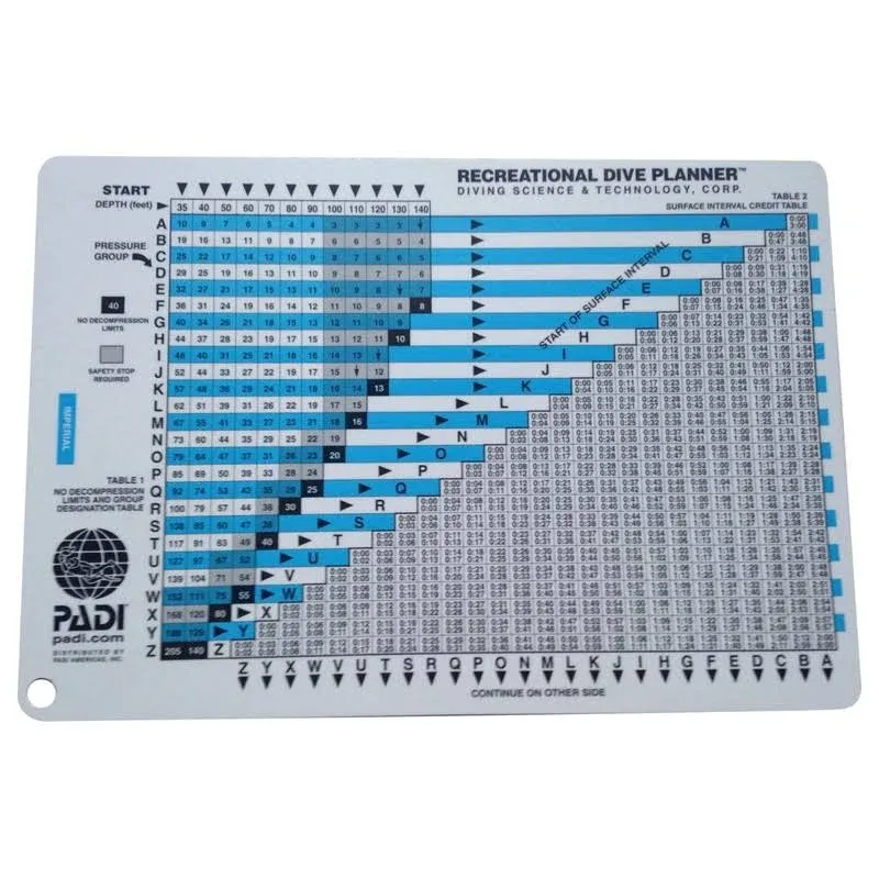 PADI Recreational Dive Planner Table