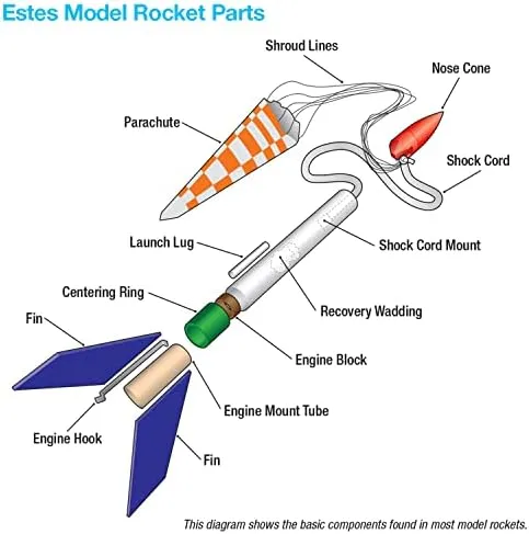 Estes Mongoose Model Rocket Purple/Yellow