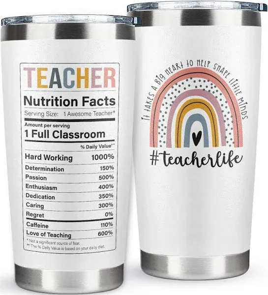 Teacher Appreciation Gifts for Women