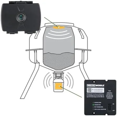 Moultrie Feed Hub Kit - Pro Hunter 2 Cellular Feeder Kit - Cellular Feeder System with Feed Level Detector and Spincast Spreader - Universal Fit for Most Spincast Wildlife Feeder Hoppers