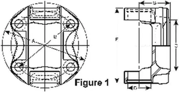 Spicer 2-2-479 Flange Yoke