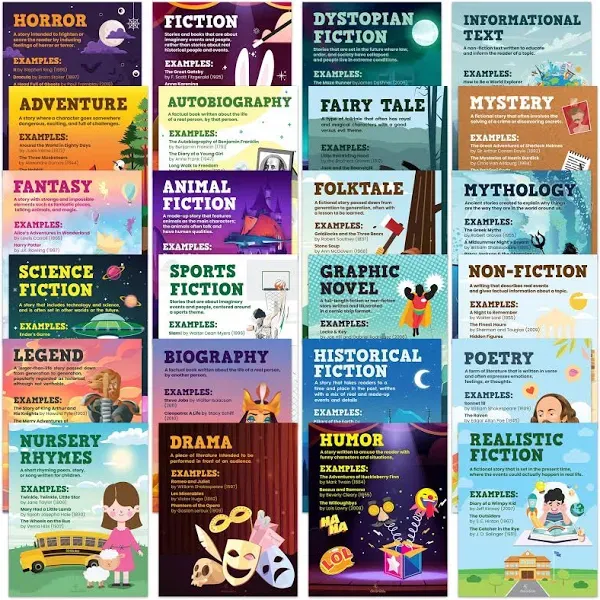 Decorably Genre Posters for Classroom - 24 Reading Posters for Classroom, 8x10in Literature Posters for English Classroom, Literature Classroom Decor, Literary Genres Posters for Classroom