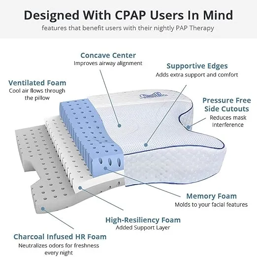 Contour CPAPMax 2-in-1 Cooling Plush CPAP Comfort Pillow - Reduce Air Leaks, Hose Tangles, Mask Discomfort & Adjust Thickness, for Side, Stomach, Back Sleepers, All Masks - Works 1st Night