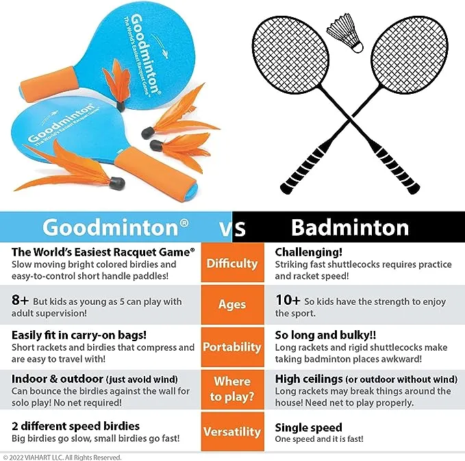 VIAHART Goodminton | The World's Easiest Racket Game | an Indoor Outdoor Year-Round Fun Racquet Game for Boys, Girls, and People of All Ages