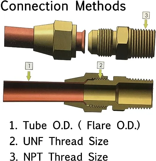 TL TOolegin Brass Flare Cap Assortment Kits