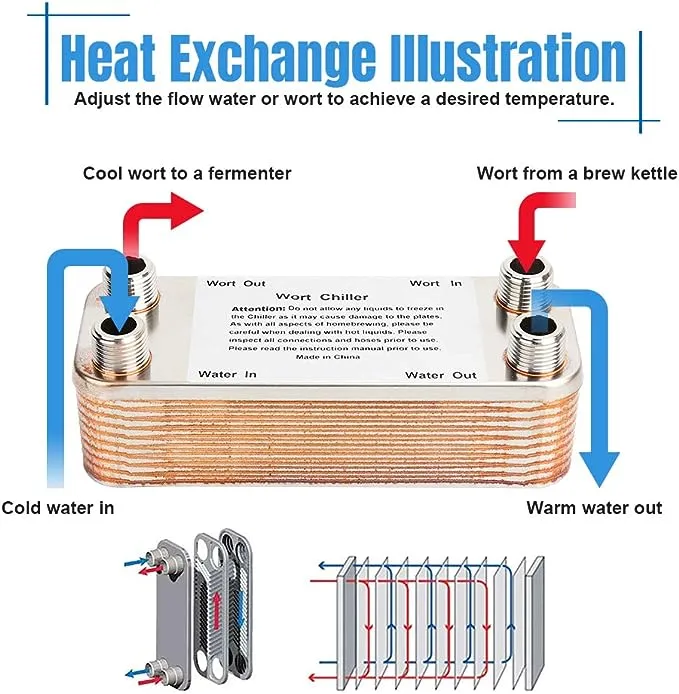 Ferroday 20 Plate Wort Chiller Stainless Steel Brazed Plate Heat Exchanger 1/...