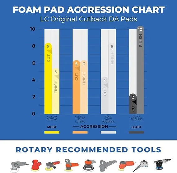 Lake Country CCS Orange Foam Dual Action Light Cutting Pad - Premium Grade Hook-and-Loop Versatile for All Tools and Polishers - Coarse Buffing and Cutting Pad Safe for All Finishes (2 Pack, 6.5")