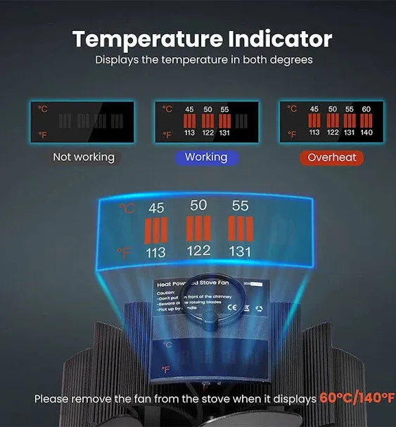 6 Blade Wood Stove Fan Heat Powered, Non Electric Fireplace Fan with Stove Top Thermal Fan Thermometer for Wood Burning Stove/Fireplace (Silver)