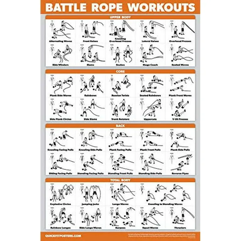 QuickFit Battle Rope Workout Poster - Laminated - Illustrated Exercise Chart (Laminated, 18in x 24in),Kids Room