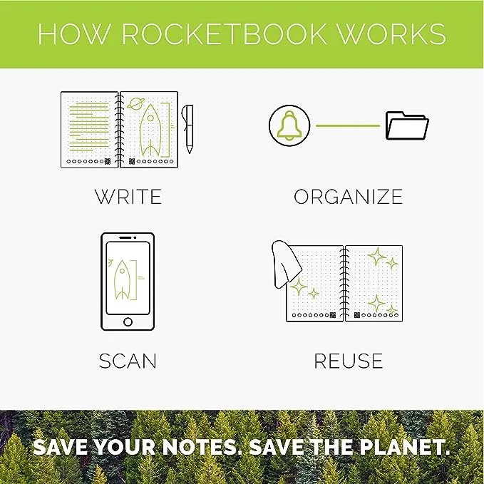 Rocketbook Smart Filler Paper Expansion Pack | Lined College Ruled Reusable Notebook Paper (8.5" x 11") | Scannable Binder Paper - Write, Scan, Erase, Reuse | 10 Double Sided Loose Leaf Sheets, White