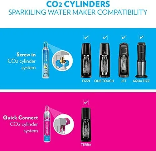 SodaStream Terra Sparkling Water Maker Bundle, with CO2, DWS and Bubly