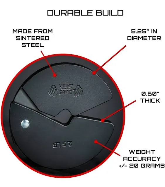 Micro Gainz Dumbbell Fractional Weight Plates