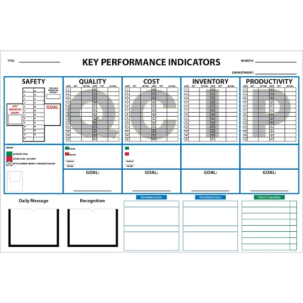 Dry Erase Key Performance Indicator (KPI) Board-SQCIP, 48" H x 72" W, Ultra ...