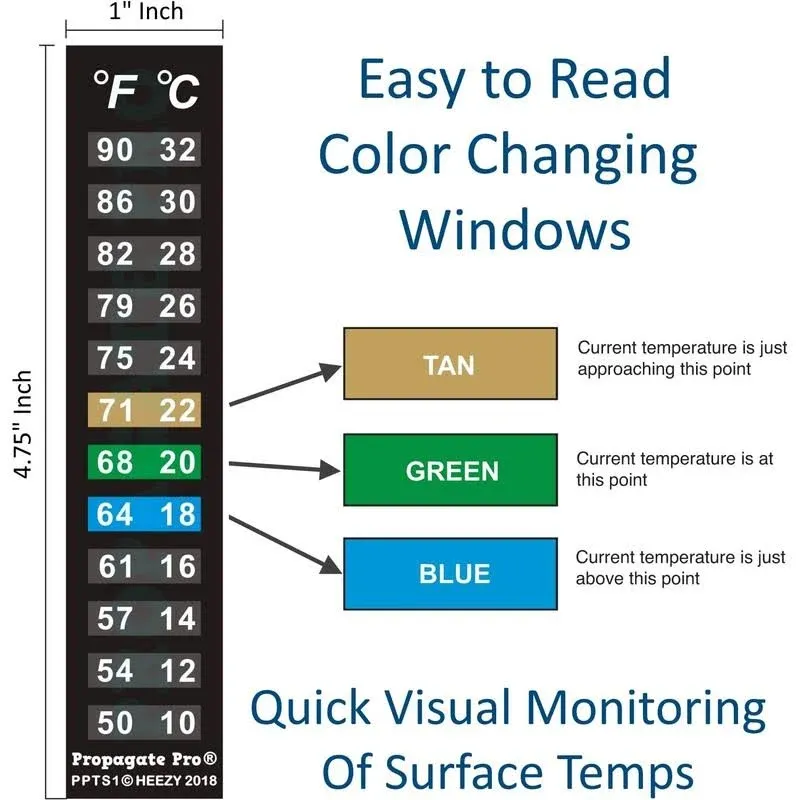 Propagate Pro Stick on Thermometer Strip, Digital Temperature Display for ...